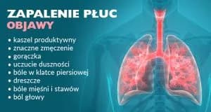 Objawy zapalenia płuc u dziecka – jak rozpoznać i kiedy działać szybko? Objawy zapalenia płuc u dziecka – jak rozpoznać i kiedy działać szybko?